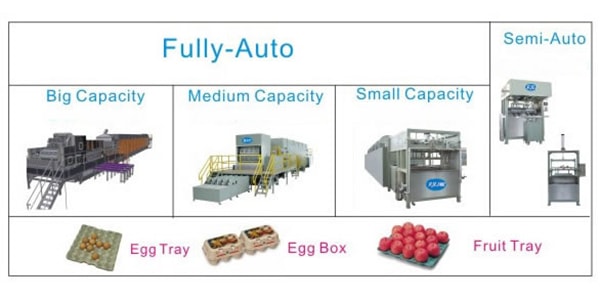 Sistema de producción de productos de celulosa moldeada