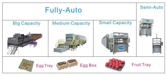 Sistema de producción de productos de celulosa moldeada